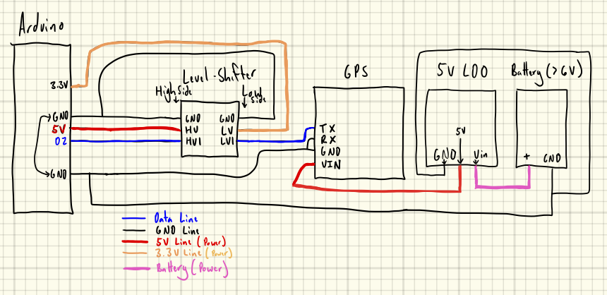 GPS Schematic