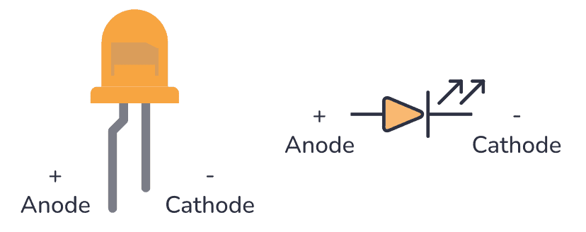 LED pinout diagram