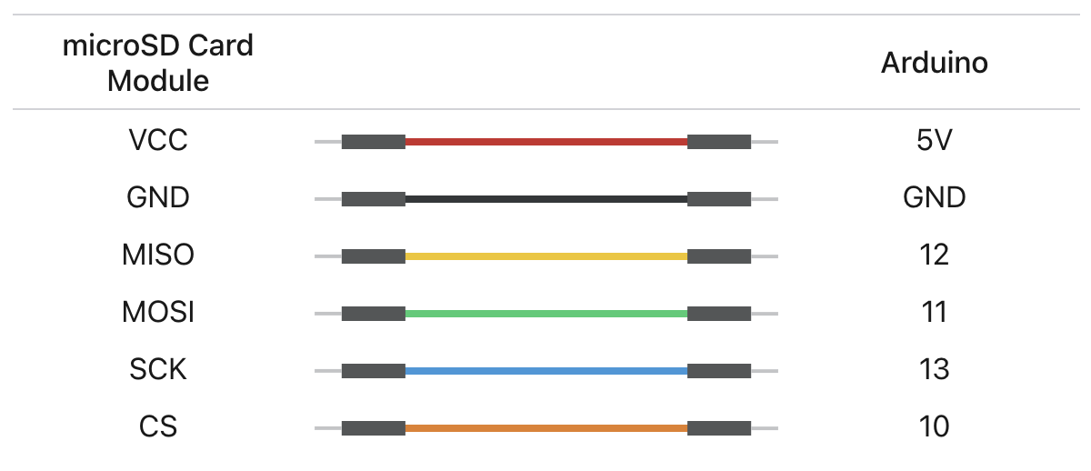 MicroSD Adapter Module Wiring