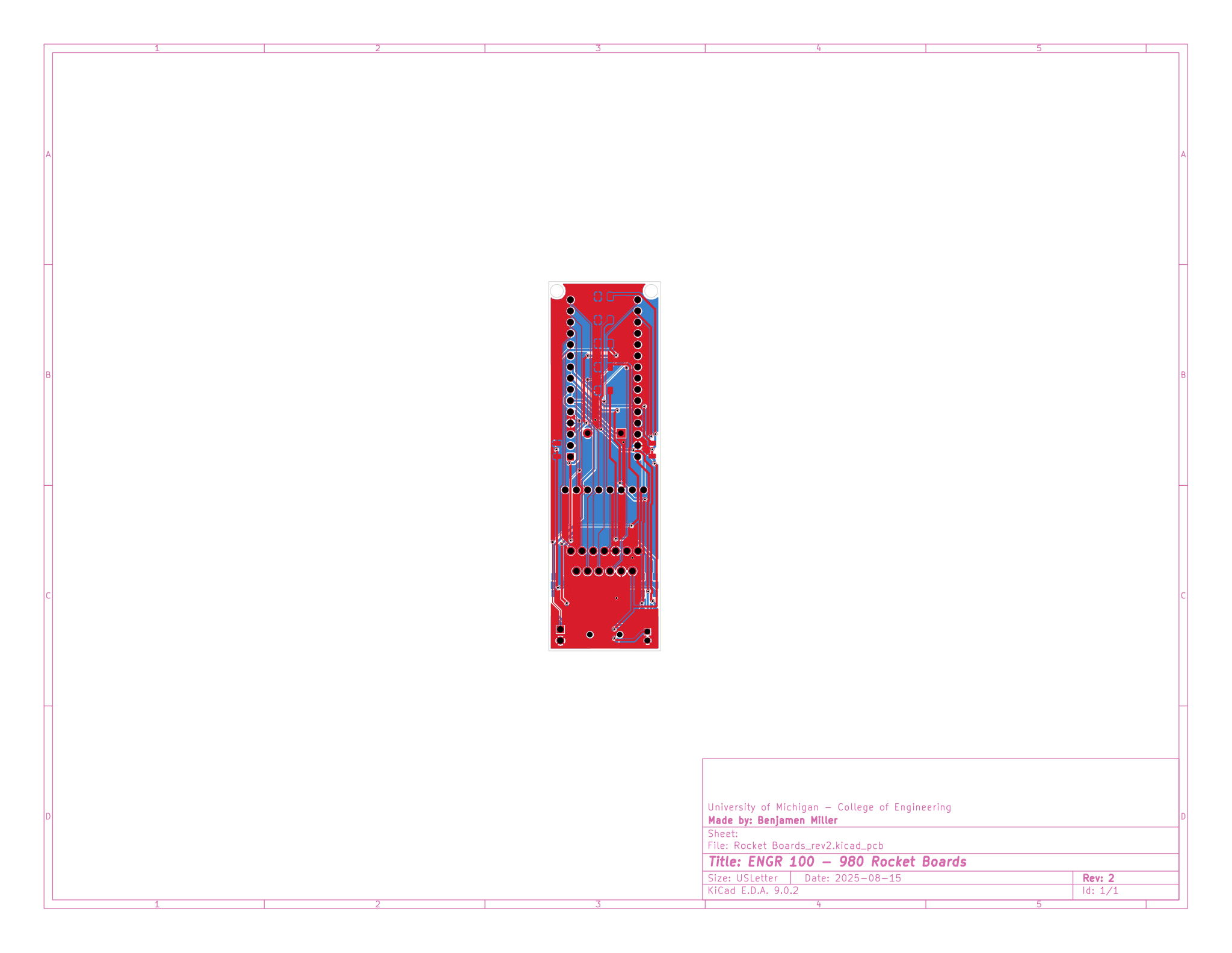 Rocket Board Inner Copper