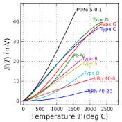 thermocouple