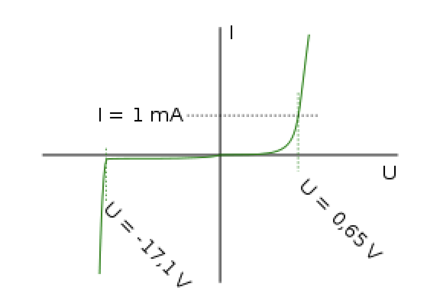 Zener Diode IV